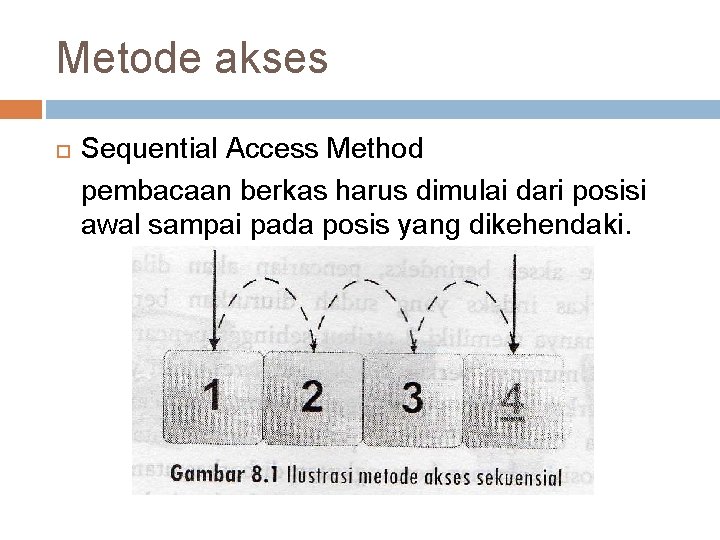 Metode akses Sequential Access Method pembacaan berkas harus dimulai dari posisi awal sampai pada