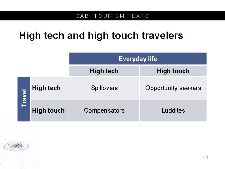 CABI TOURISM TEXTS High tech and high touch travelers Travel High tech High touch