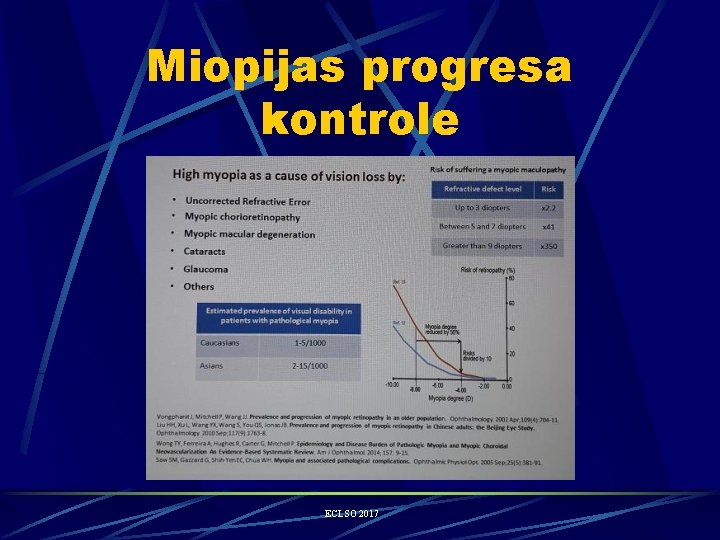 Miopijas progresa kontrole ECLSO 2017 