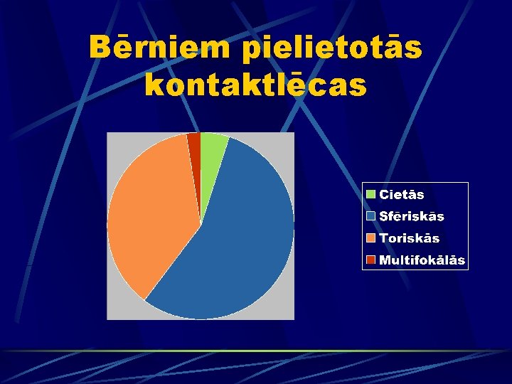 Bērniem pielietotās kontaktlēcas 