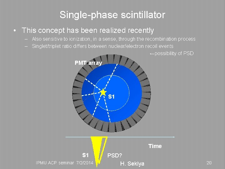 Single-phase scintillator • This concept has been realized recently – Also sensitive to ionization,