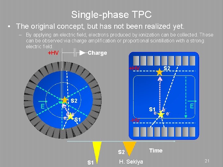 Single-phase TPC • The original concept, but has not been realized yet. – By