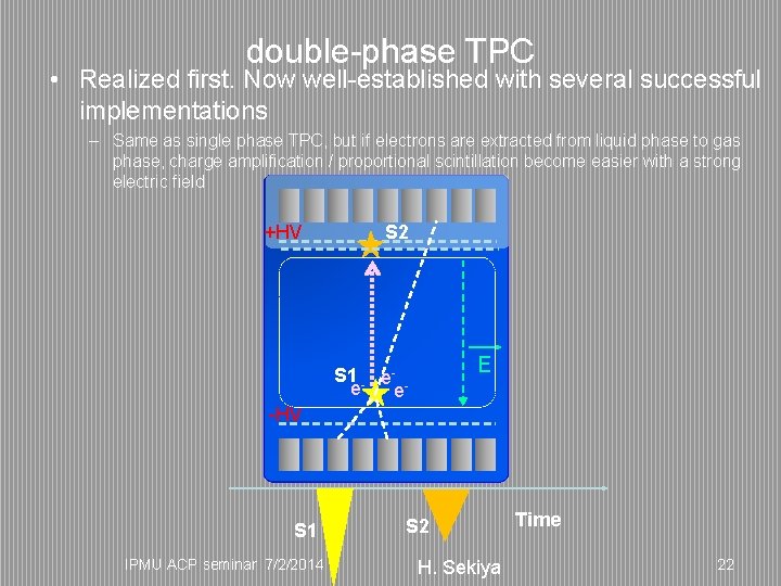 double-phase TPC • Realized first. Now well-established with several successful implementations – Same as