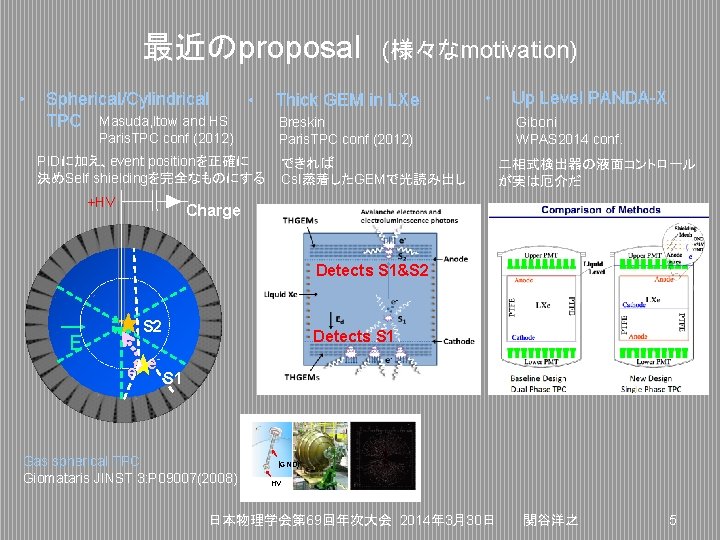 最近のproposal　(様々なmotivation) • Spherical/Cylindrical TPC Masuda, Itow and HS • Paris. TPC conf (2012) Thick