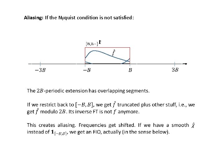 Aliasing: If the Nyquist condition is not satisfied: 