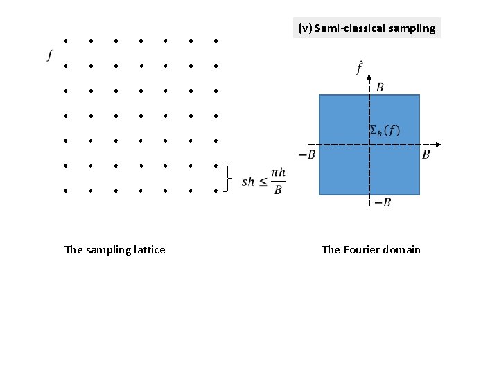 (v) Semi-classical sampling The sampling lattice The Fourier domain 
