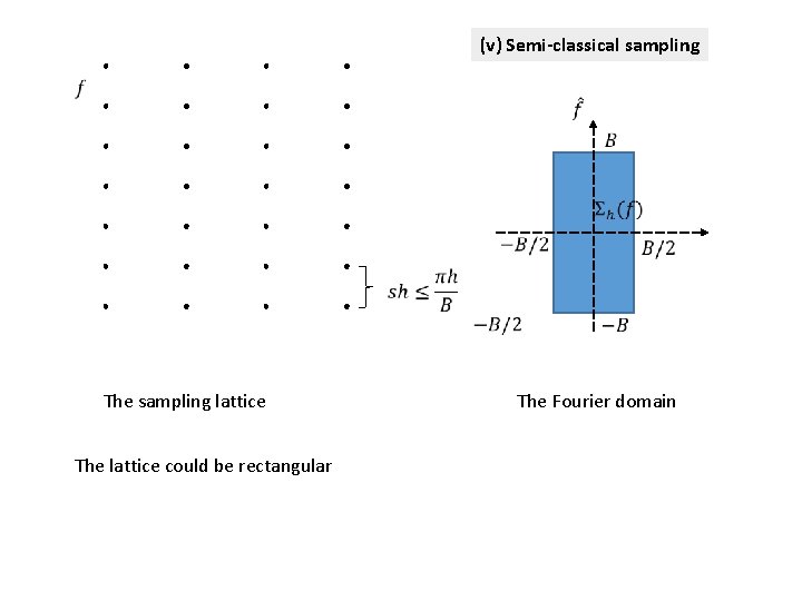 (v) Semi-classical sampling The sampling lattice The lattice could be rectangular The Fourier domain
