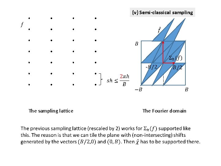 (v) Semi-classical sampling The sampling lattice The Fourier domain 