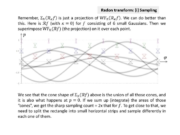 Radon transform: (i) Sampling 
