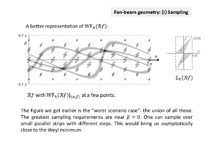 Fan-beam geometry: (i) Sampling 