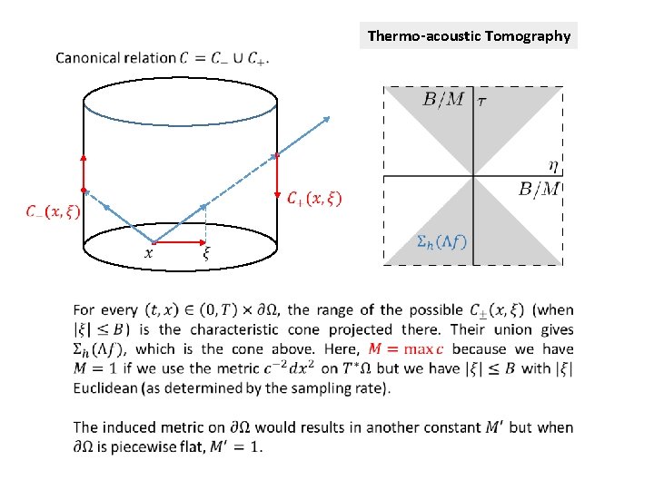 Thermo-acoustic Tomography 