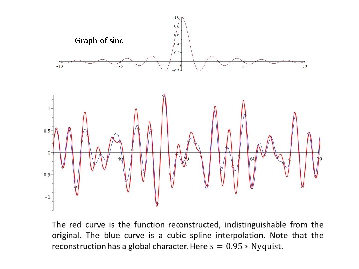 Graph of sinc 