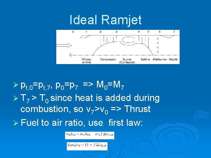 Ideal Ramjet Ø pt, 0=pt, 7, p 0=p 7 => M 0=M 7 Ø