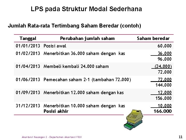 LPS pada Struktur Modal Sederhana Jumlah Rata-rata Tertimbang Saham Beredar (contoh) Tanggal Perubahan jumlah