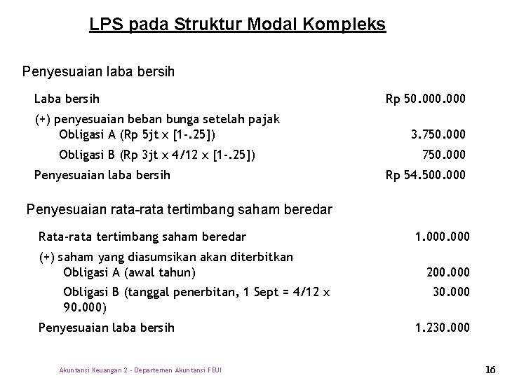 LPS pada Struktur Modal Kompleks Penyesuaian laba bersih Laba bersih (+) penyesuaian beban bunga