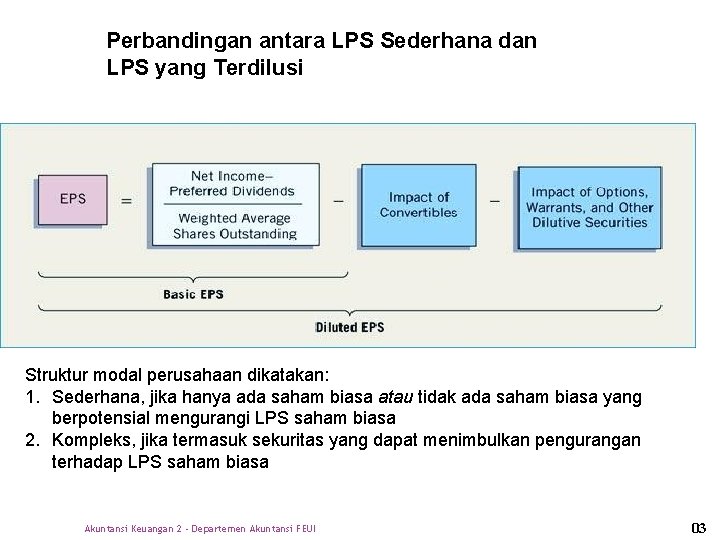 Perbandingan antara LPS Sederhana dan LPS yang Terdilusi Struktur modal perusahaan dikatakan: 1. Sederhana,
