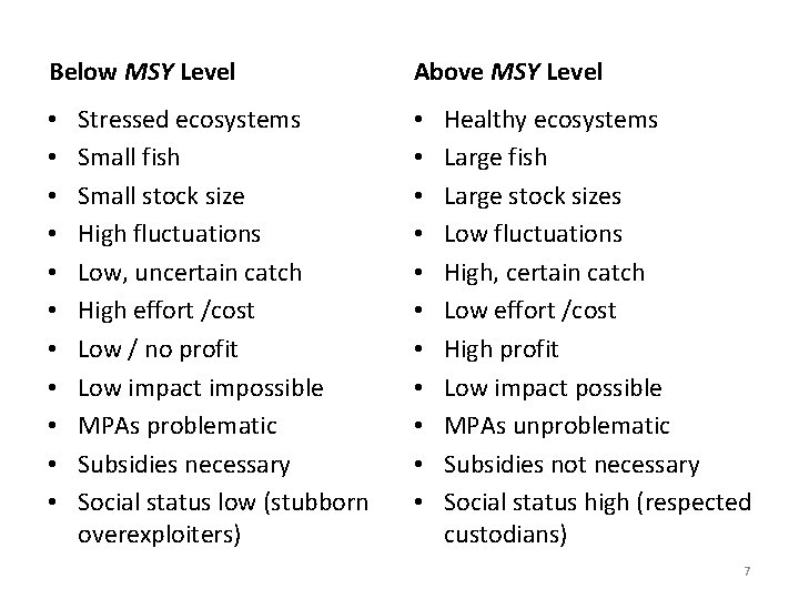 Below MSY Level • • • Stressed ecosystems Small fish Small stock size High