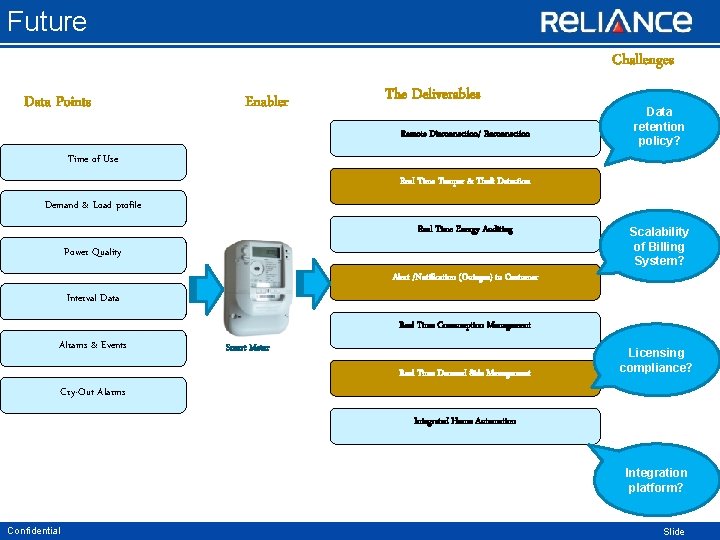 Future Challenges Data Points Enabler The Deliverables Remote Disconnection/ Reconnection Data retention policy? Time