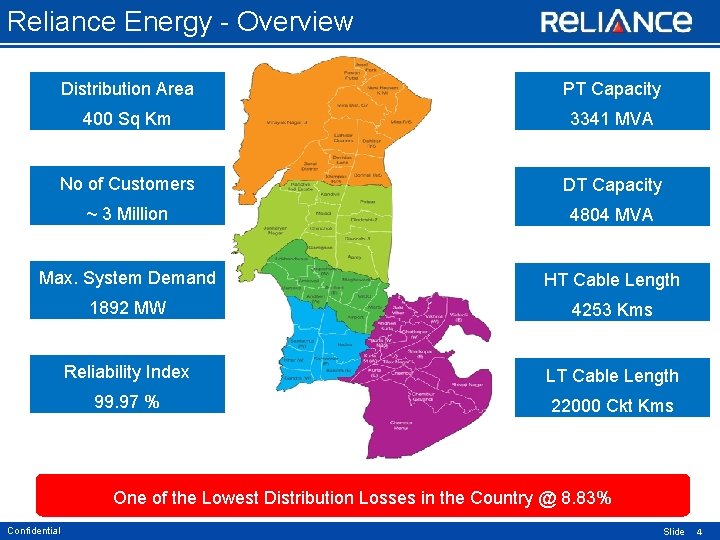 Reliance Energy - Overview Distribution Area PT Capacity 400 Sq Km 3341 MVA No
