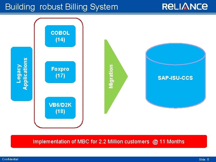 Building robust Billing System Foxpro (17) Migration Legacy Applications COBOL (14) SAP-ISU-CCS VB 6/D