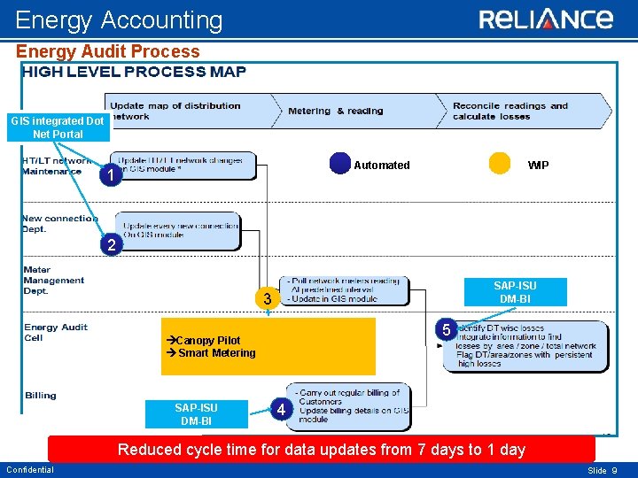 Energy Accounting Energy Audit Process GIS integrated Dot Net Portal Automated 1 WIP 2