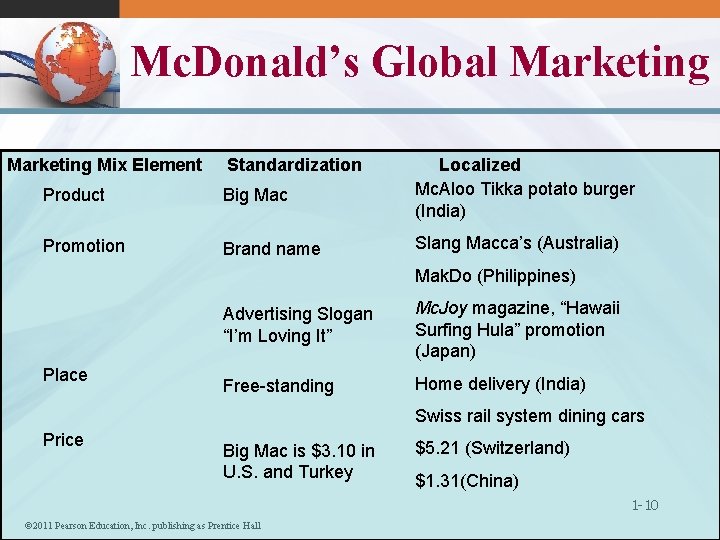 Mc. Donald’s Global Marketing Mix Element Standardization Product Big Mac Localized Mc. Aloo Tikka