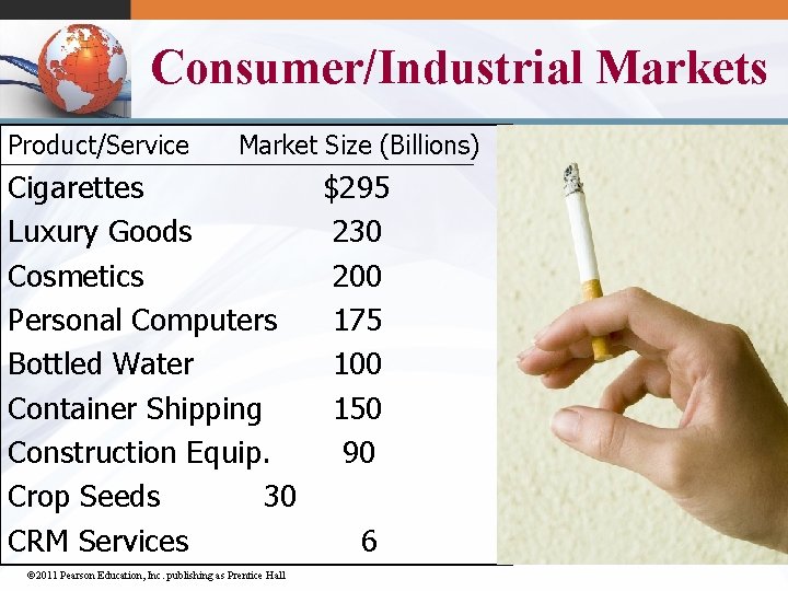 Consumer/Industrial Markets Product/Service Market Size (Billions) Cigarettes Luxury Goods Cosmetics Personal Computers Bottled Water