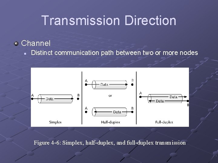 Transmission Direction Channel n Distinct communication path between two or more nodes Figure 4