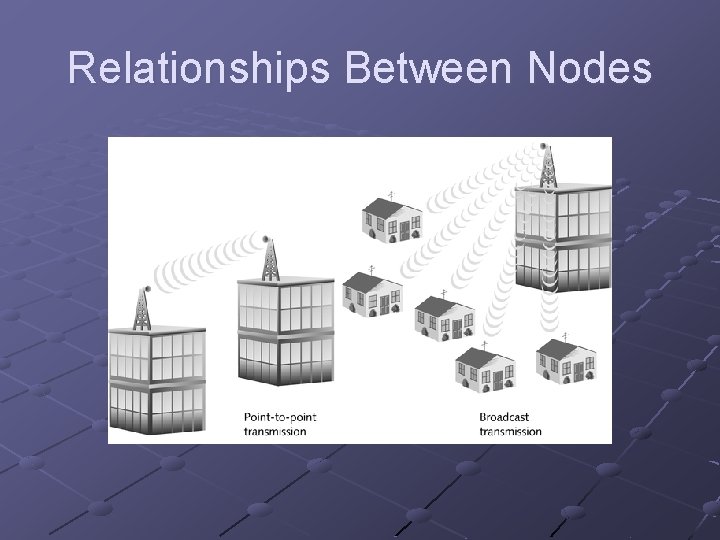 Relationships Between Nodes 