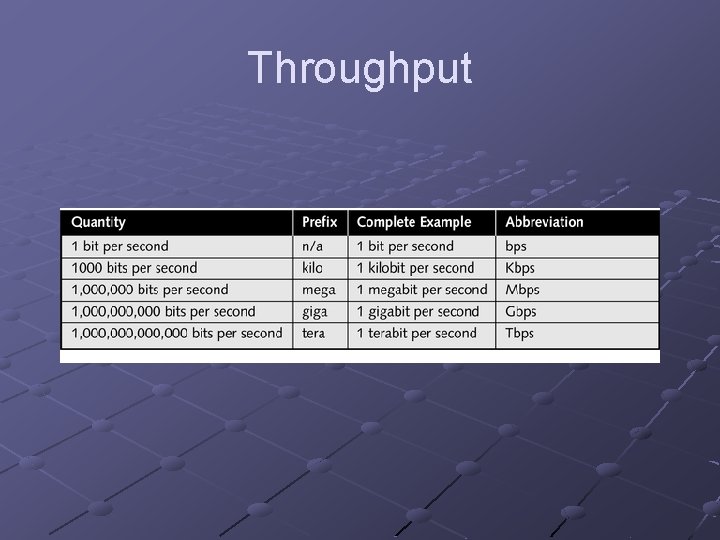 Throughput 