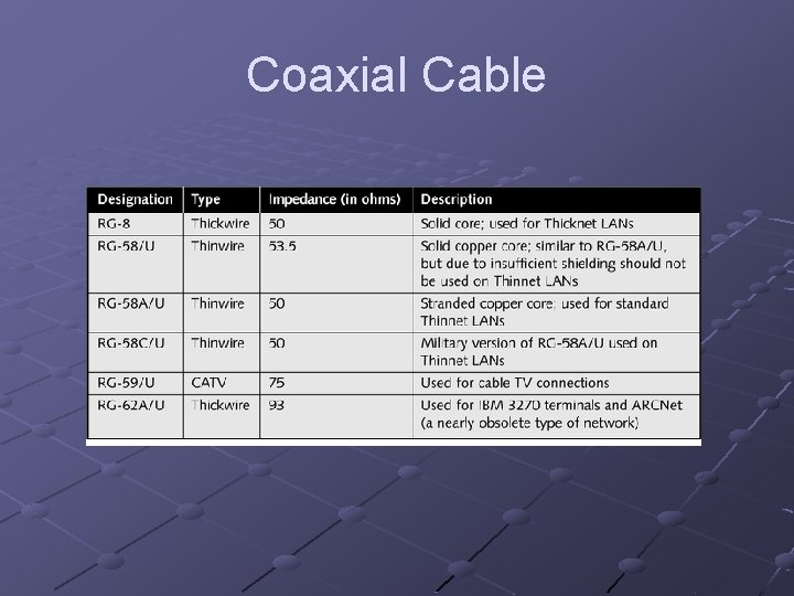 Coaxial Cable 