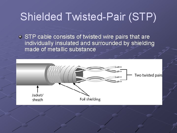 Shielded Twisted-Pair (STP) STP cable consists of twisted wire pairs that are individually insulated