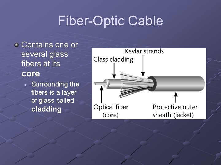 Fiber-Optic Cable Contains one or several glass fibers at its core n Surrounding the
