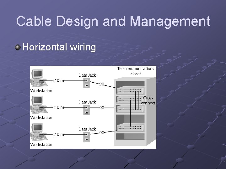 Cable Design and Management Horizontal wiring 