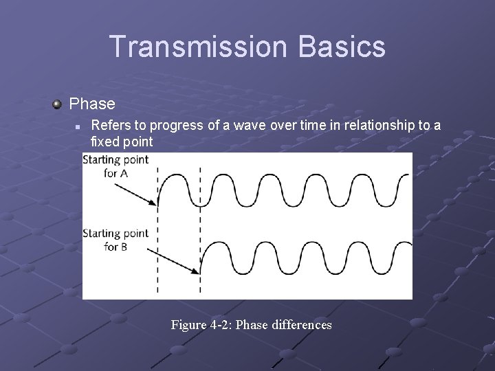 Transmission Basics Phase n Refers to progress of a wave over time in relationship