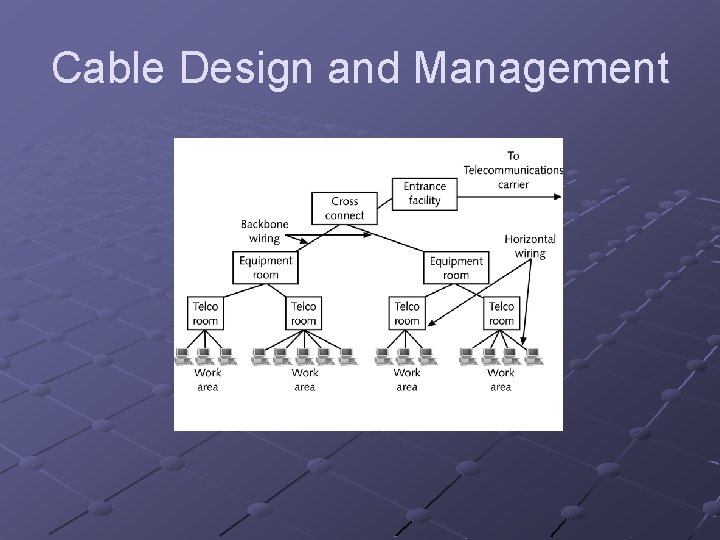 Cable Design and Management 