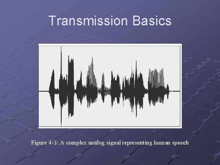 Transmission Basics Figure 4 -3: A complex analog signal representing human speech 