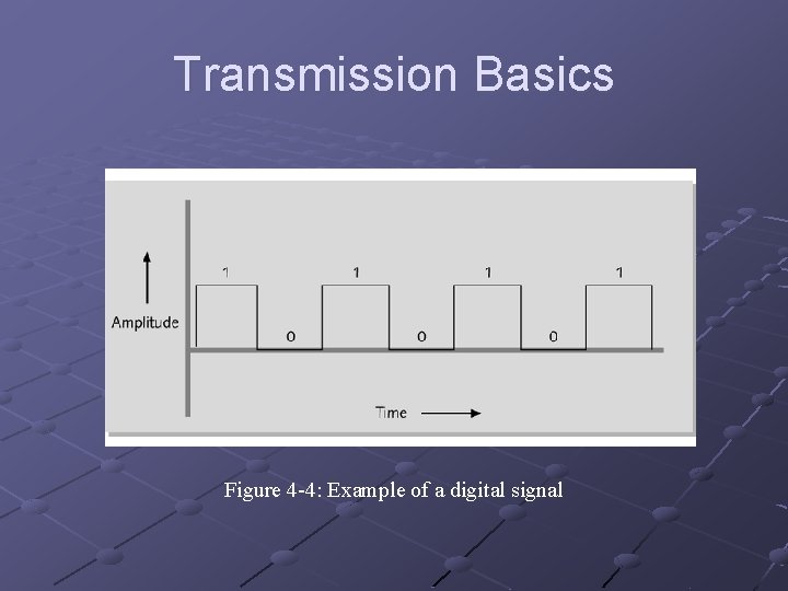 Transmission Basics Figure 4 -4: Example of a digital signal 