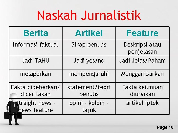 Naskah Jurnalistik Berita Artikel Feature Informasi faktual Sikap penulis Deskripsi atau penjelasan Jadi TAHU