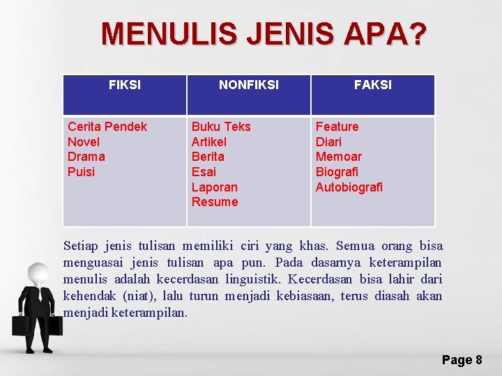 MENULIS JENIS APA? FIKSI Cerita Pendek Novel Drama Puisi NONFIKSI Buku Teks Artikel Berita