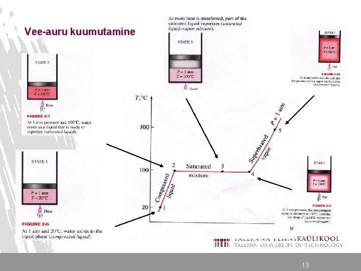 Vee-auru kuumutamine 13 