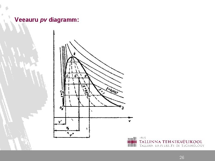 Veeauru pv diagramm: 26 