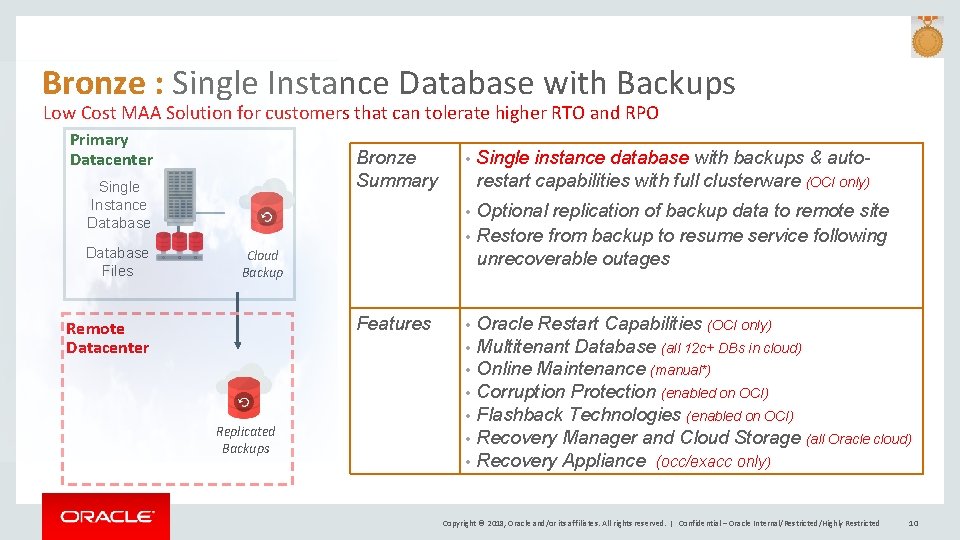 Bronze : Single Instance Database with Backups Low Cost MAA Solution for customers that