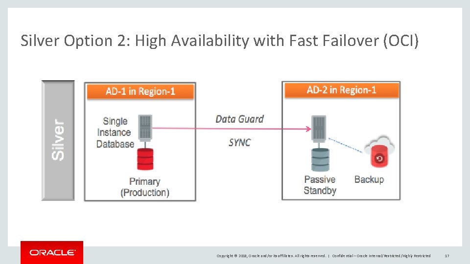 Silver Option 2: High Availability with Fast Failover (OCI) Copyright © 2018, Oracle and/or