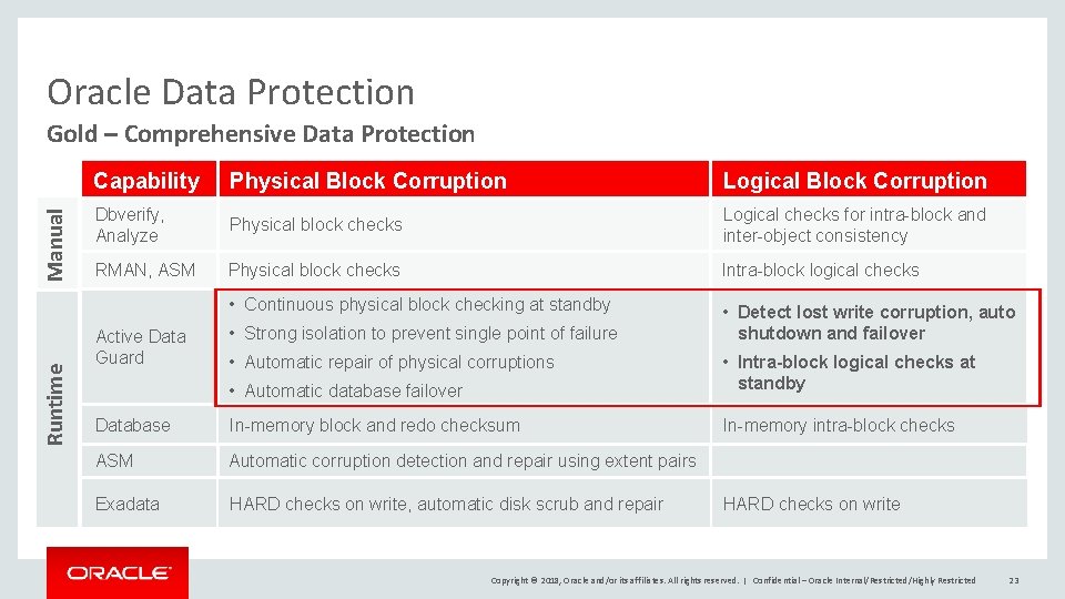 Oracle Data Protection Runtime Manual Gold – Comprehensive Data Protection Capability Physical Block Corruption