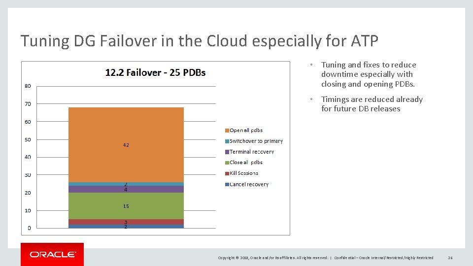 Tuning DG Failover in the Cloud especially for ATP • Tuning and fixes to