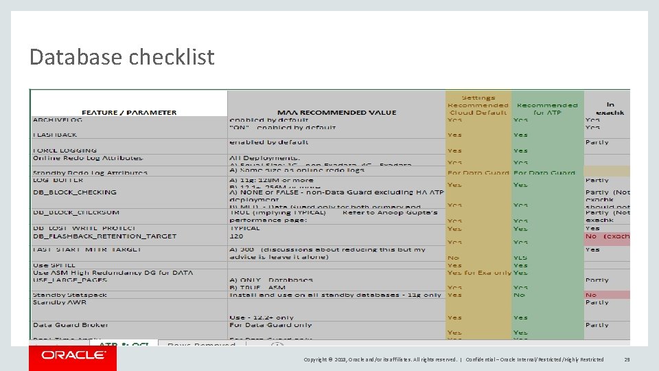 Database checklist Copyright © 2018, Oracle and/or its affiliates. All rights reserved. | Confidential