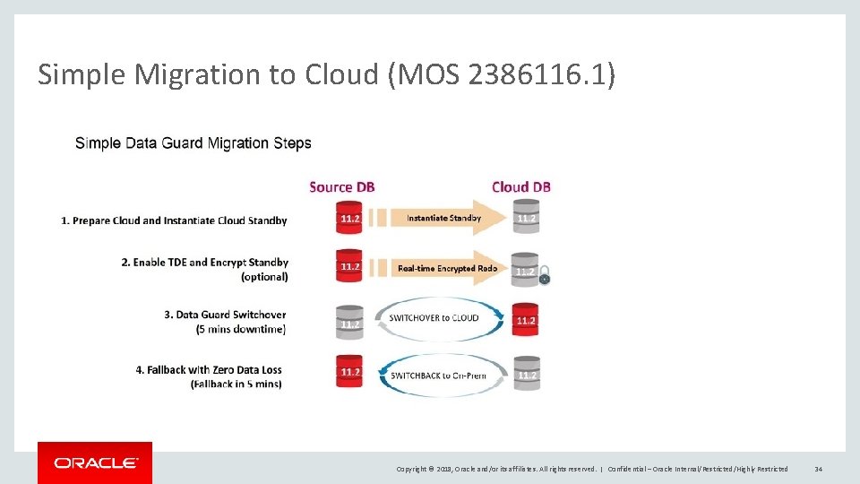 Simple Migration to Cloud (MOS 2386116. 1) Copyright © 2018, Oracle and/or its affiliates.