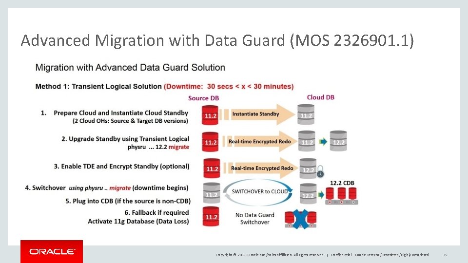 Advanced Migration with Data Guard (MOS 2326901. 1) Copyright © 2018, Oracle and/or its