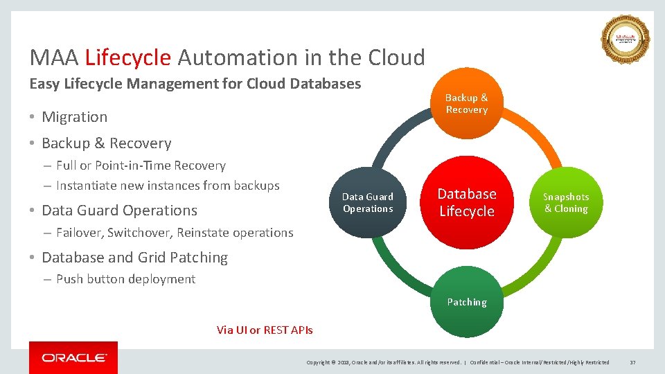 MAA Lifecycle Automation in the Cloud Easy Lifecycle Management for Cloud Databases • Migration